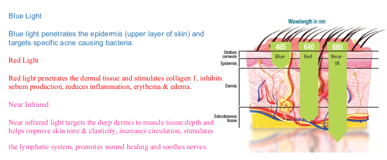 LED Light Therapy San Antonio — Celluma panel for face and body